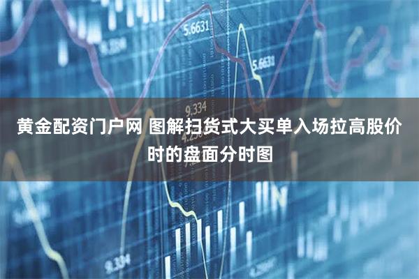黄金配资门户网 图解扫货式大买单入场拉高股价时的盘面分时图